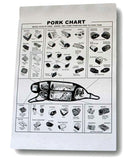 Meat Cutting Chart. Old Time Butcher Shop Black and White Laminated Pork Cutting Chart Poster