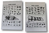 Meat Cutting Chart.  Old Time Butcher Shop - Black and White Laminated Beef and Pork Chart Posters