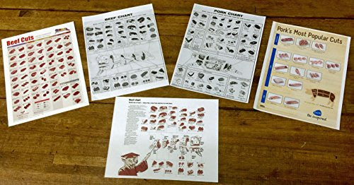 Meat Cutting Charts. Notebook Size - 1 Set Includes 3 Beef Cutting Charts and 2 Pork Cutting Charts