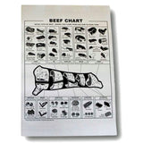 Meat Cutting Chart. Old Time Butcher Shop Black and White Laminated Beef Cutting Chart Poster