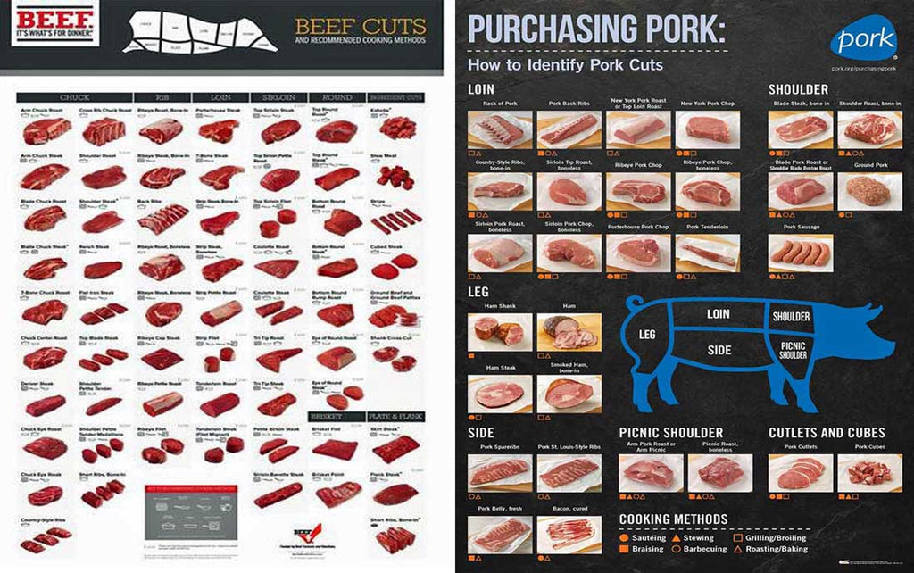 Meat Cutting Chart. Beef Cuts Color Poster & Purchasing Pork Color Poster