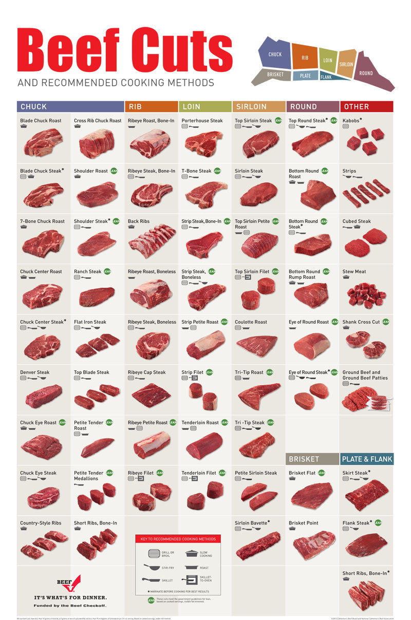 beef meat cuts chart